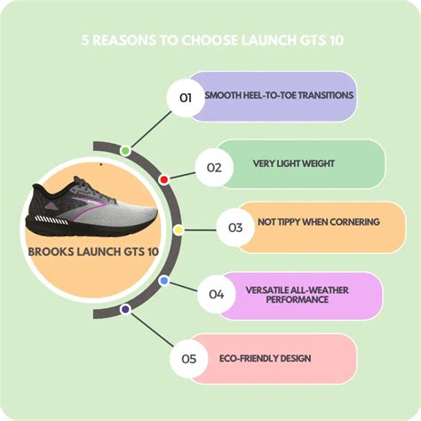 Brooks Launch GTS 10 vs Adrenaline GTS 22: Which Running Shoe is Right for You? - thereviewal