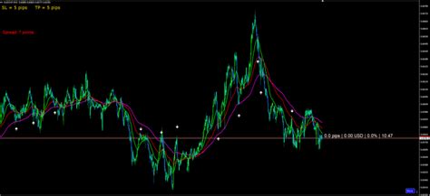 Ogt Cci Trend Pullback V1 0 Ex4