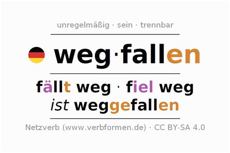 Imperativ Wegfallen Alle Formen Des Verbs Regeln Beispiele