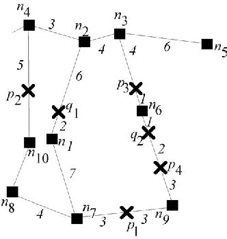 Figure From Aggregate Nearest Neighbor Queries In Road Networks