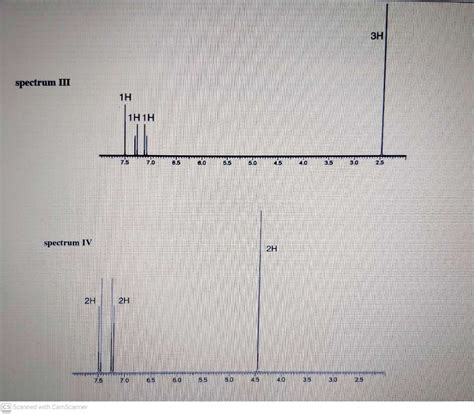 Solved Question 7 Assign with reasoning the H NMR spectra II | Chegg.com