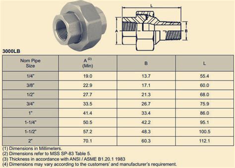 Threaded Pipe Fitting Dimensions Chart