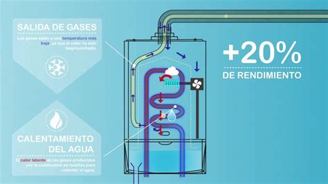 Qu Son Las Calderas De Condensaci N Blog De Electrodom Sticos