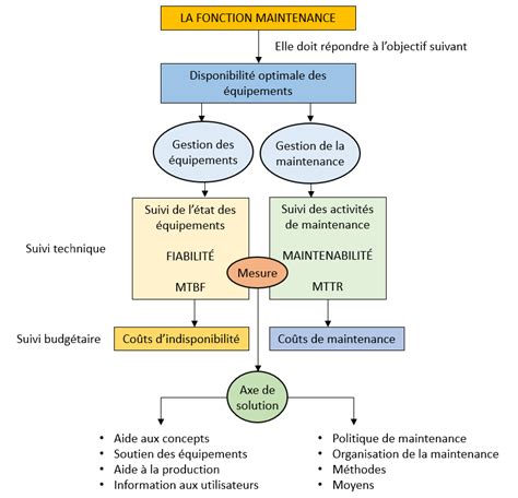 Mise Jour Imagen Formule Fiabilit Maintenance Fr Thptnganamst