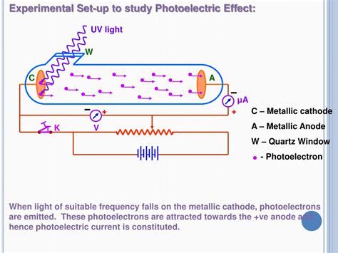 Ppt Photoelectric Effect And Dual Nature Of Matter And Radiations