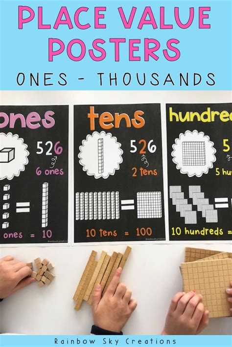 These Place Value Posters Make A Practical Learning Display Or Anchor