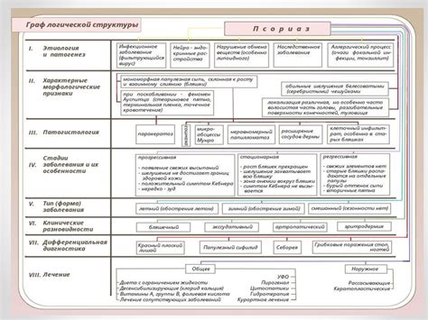 Папулосквамозні та бульозні дерматози - презентация онлайн