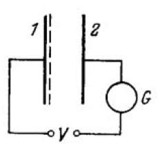 Define Mobility Of A Charge Carrier What Is Its Relation With