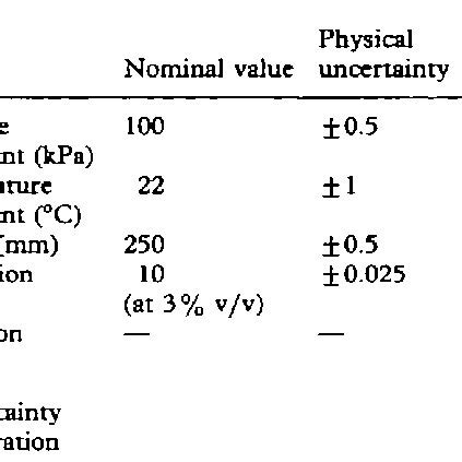 Second virial coefficients | Download Table