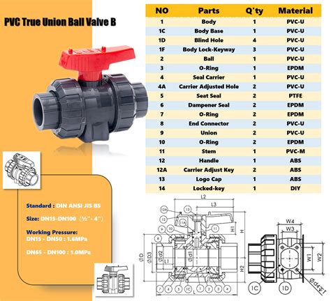 Pvc True Union Ball Valve B Tianjin Runke Plastic Tech Co Ltd