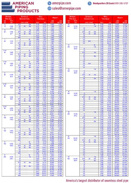 Pipe Standard Size Chart