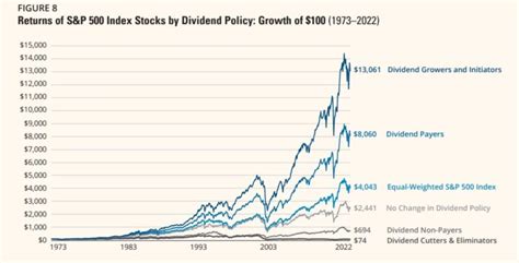 Dividend Stocks Versus Growth Stocks In 2023 | Which Is Better?