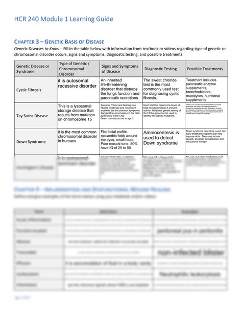 SOLUTION Hcr 240 Module 1 Learning Guide Studypool