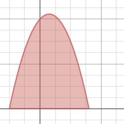 Area Under The Curve Desmos