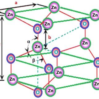 Crystallographic Structural And Compositional Parameters Of CuZnO