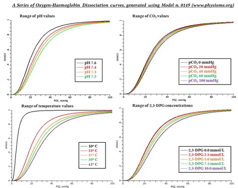 The Oxyhaemoglobin Dissociation Curve Deranged Physiology 20349 Hot Sex Picture