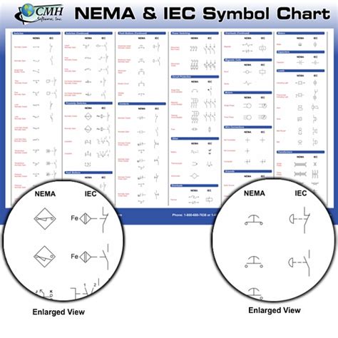 Iec Vs Ansi Electrical Symbols