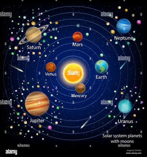 Earth orbit sun moon diagram hi-res stock photography and images - Alamy