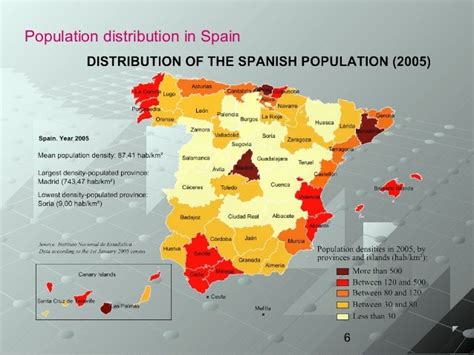 Population and economic sectors in Spain by Eduardo