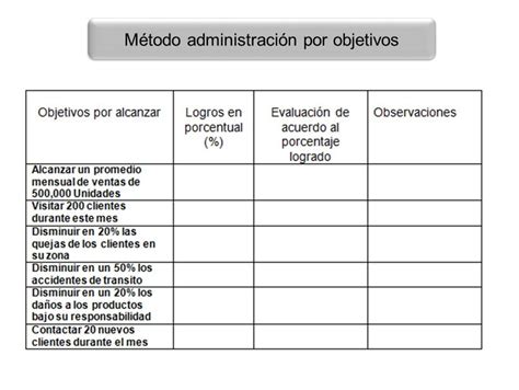 Evaluacion Del Desempeno Ejemplo