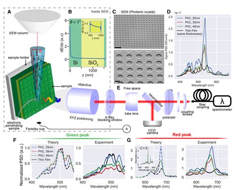 Nanophotonic Scintillators