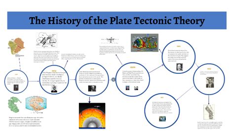 Timeline Of Plate Tectonic Theory