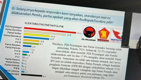 Survei Elektabilitas Gerindra Melonjak Dan Bakal Salip Pdip Di 2024