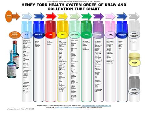 Lab Tube Colors Chart Colorxml