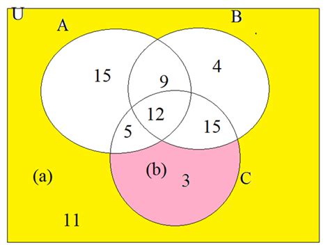 Answered Let A B And C Be Sets In A Universal Bartleby