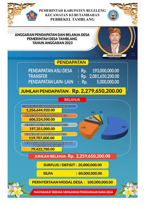 Laporan Realisasi Apbdes Desa Tamblang Tahun Anggaran Dan Anggaran