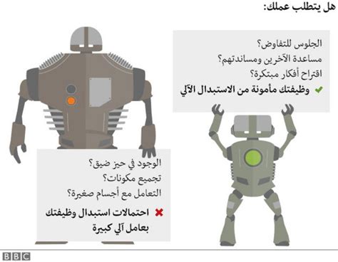 الوظائف التي ستسرقها أجهزة الروبوت أولا BBC News عربي