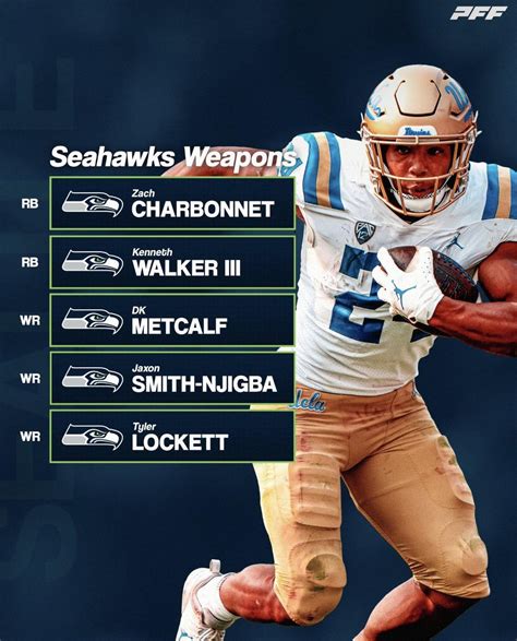 This offensive unit is INSANE. : r/Seahawks