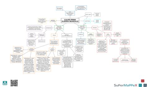Cause Della Prima Guerra Mondiale Liceo Schemi E Mappe Concettuali