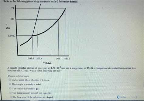 Solved Refer To The Following Phase Diagram Not To Scale Chegg