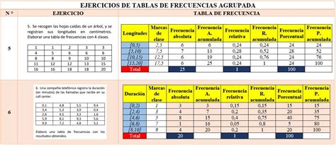 Estadística Aplicada A La Educación Ejercicios Con Tablas De Frecuencia