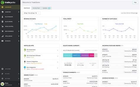 What Is An Order Management System Oms Definition And Options