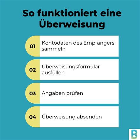 Überweisung Arten Kosten Dauer und mehr BankingGeek