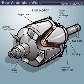 Alternator Components | HowStuffWorks