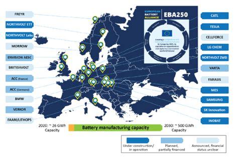 Battery Production In Europe Hezelburcht Grants