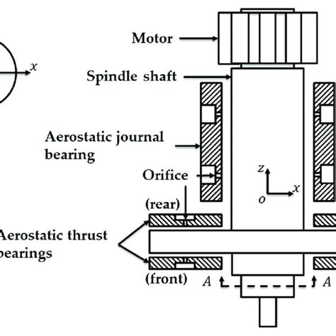 The Main Parameters Of The Motorized Spindle Download Scientific Diagram