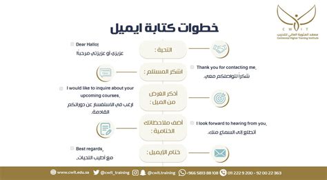 معهد المئوية العالي للتدريب Cwittraining Twitter