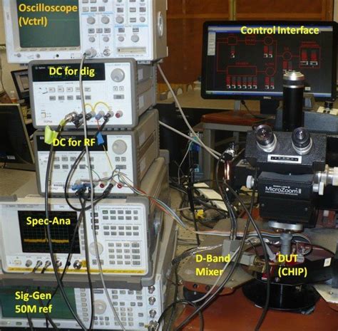 Testing setup for characterizing the D-band frequency synthesizer... | Download Scientific Diagram