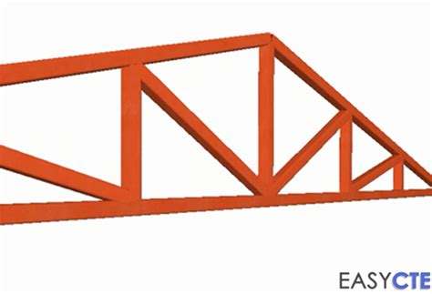 Cómo Diseñar Y Calcular Cercha Metálica Easycte