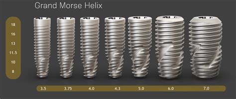 Helix Gm