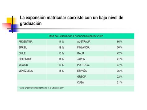 PPT DEMOCRATIZACIÓN DE LA EDUCACIÓN SUPERIOR Y POLITICAS PUBLICAS DE