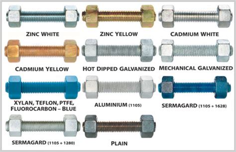 Stud Bolt Astm A193 Gr.B7 - Stud Bolt Fluorocarbon Coated - PT. Mitra ...