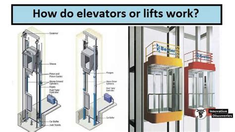 Cara Kerja Dan Jenis Jenis Lift Panduan Komprehensif