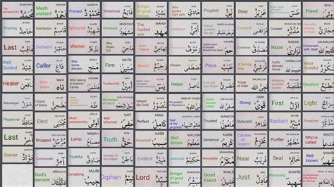 99 Names Of Prophet Muhammed Saw With Meanings•asma Un Nabi Youtube