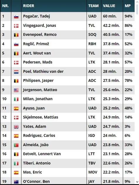 Zweeler Fantasy Cycling Estad Sticas Los Mejores Corredores