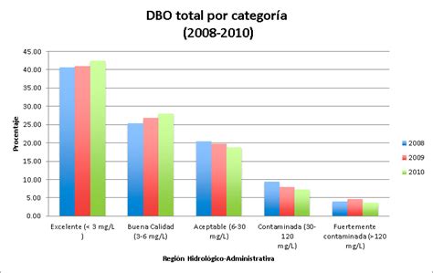 Indicadores Agua Situación De Los Desca En México